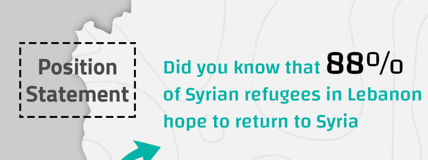 Position Statement on Policy Paper for the Return of Displaced Persons